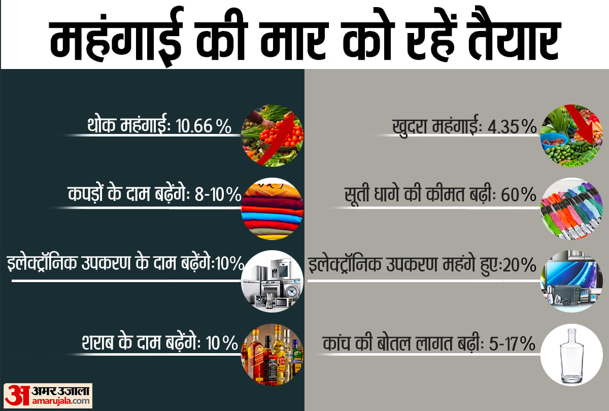 Clothes, liquor and electrical goods may be expensive next year, prices will increase by 10 percent