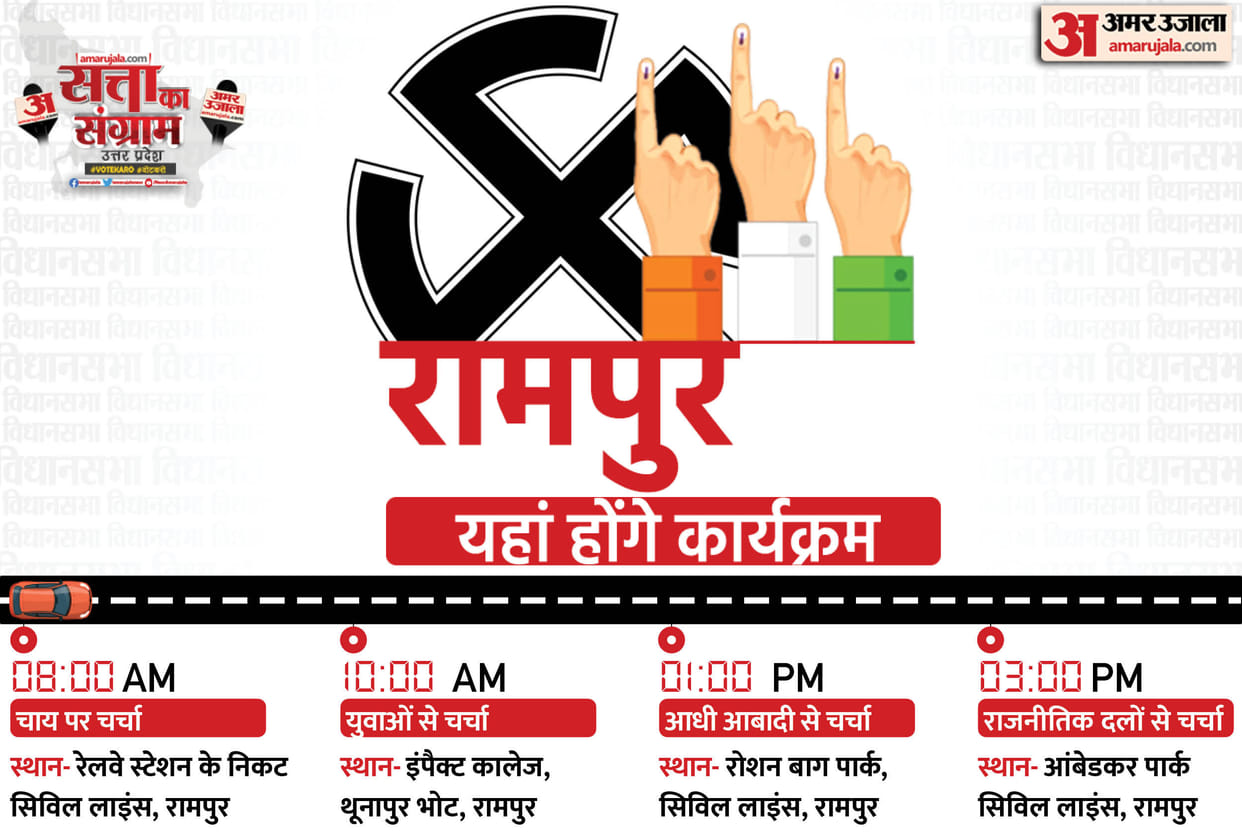 UP Assembly Election 2022 Tomorrow Satta Ka Sangram in Rampur Chai Par Chunavi Charcha Youth Ki Baat Aadhi Aabadi ki Baat Live Debate Discussion with Amar Ujala