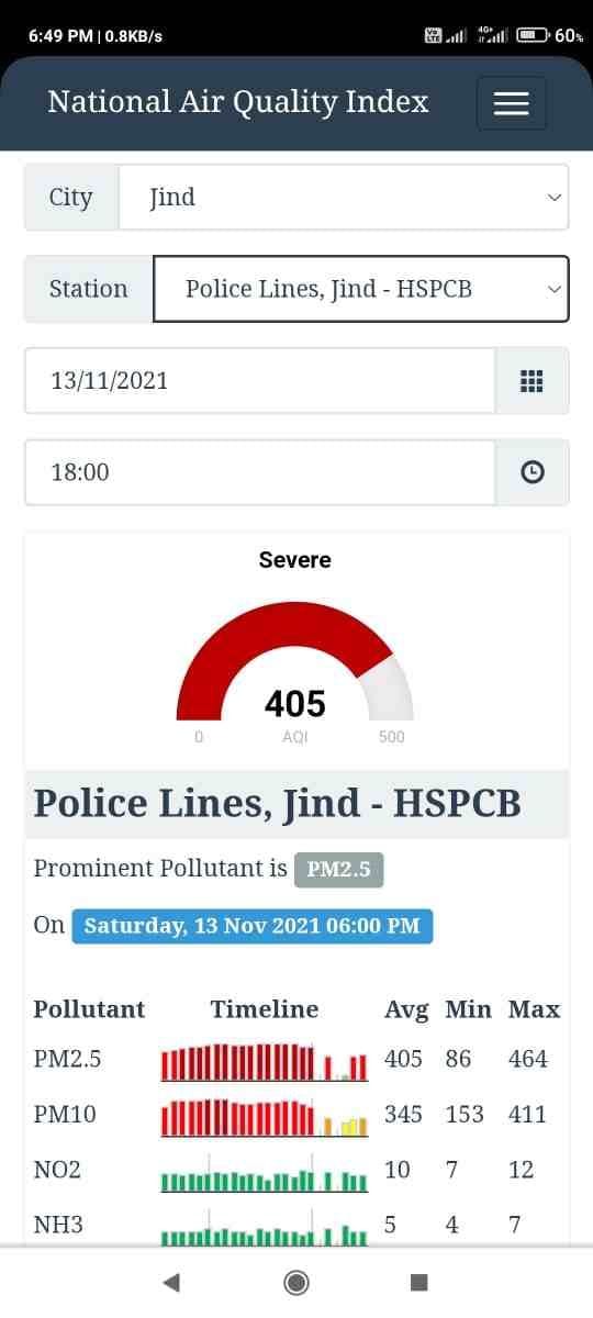 AQI at 405: Eye irritation and shortness of breath