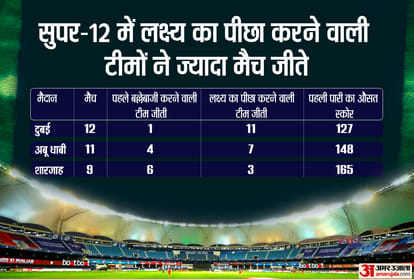 AUS vs NZ FINAL: Statistical preview of Grand final between Australia and New Zealand in T20 World Cup; Know fast bowler or spinner, who will dominate