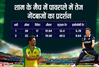 AUS vs NZ FINAL: Statistical preview of Grand final between Australia and New Zealand in T20 World Cup; Know fast bowler or spinner, who will dominate