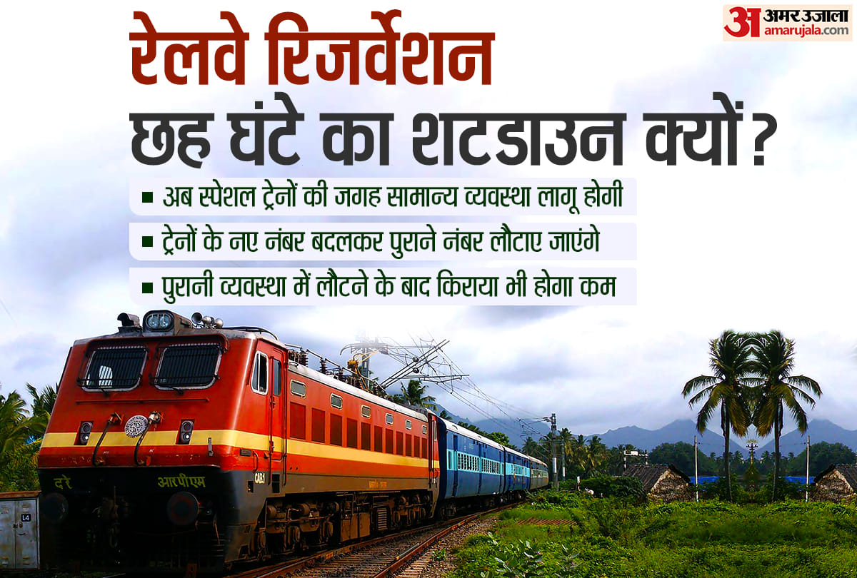 Indian Railways announces shut down of Passenger Reservation System for 6 hours in the night for next 7 days news and updates