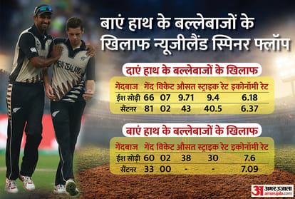AUS vs NZ FINAL: Statistical preview of Grand final between Australia and New Zealand in T20 World Cup; Know fast bowler or spinner, who will dominate