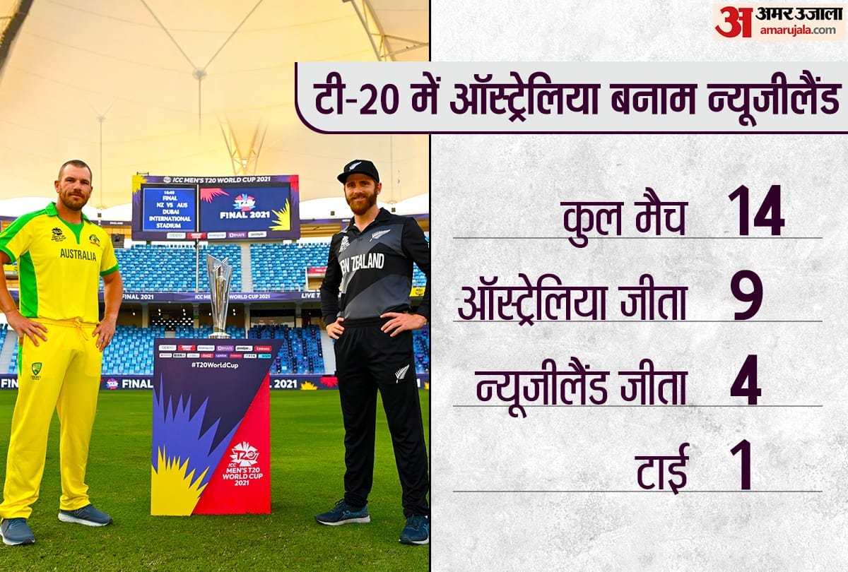 ICC t20 world cup 2021, NZ vs AUS: Predicted and Probable playing XI of Australia vs New Zealand