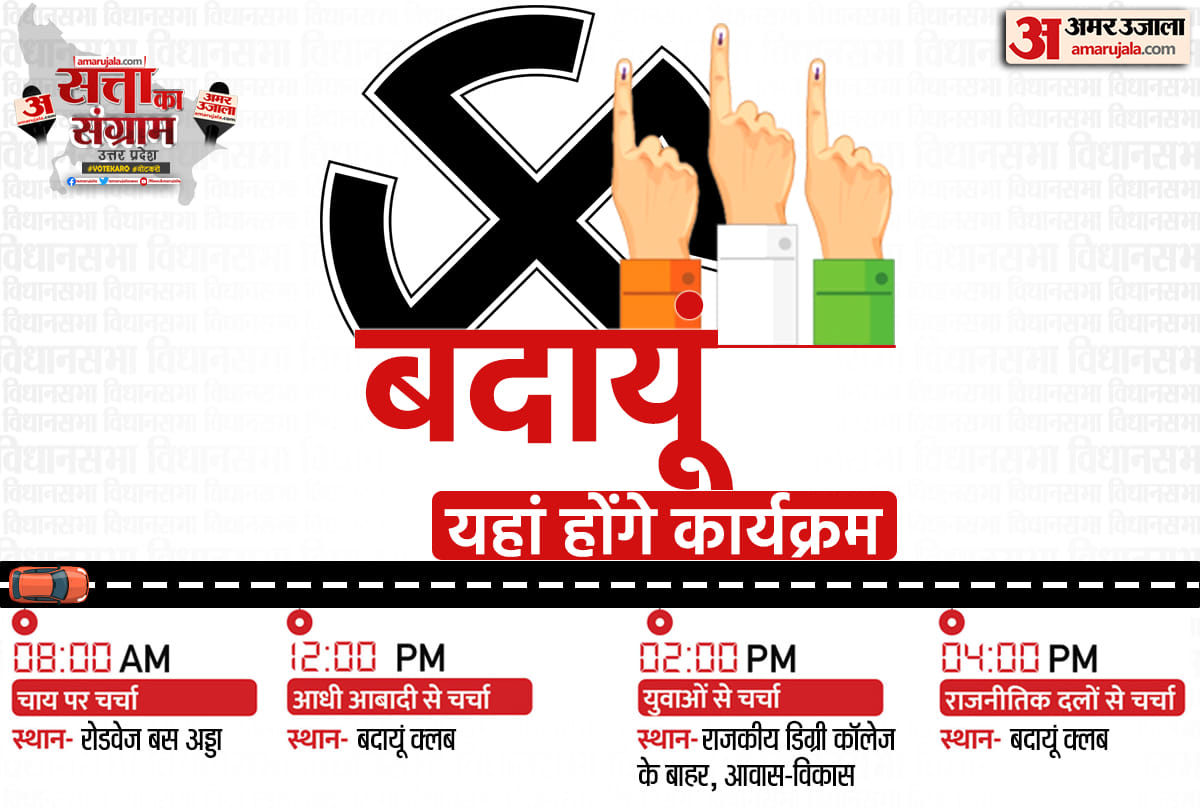 UP Assembly Election 2022 Tomorrow Satta Ka Sangram in Budaun Chai Par Chunavi Charcha Youth Ki Baat Aadhi Aabadi ki Baat Live Debate Discussion with Amar Ujala