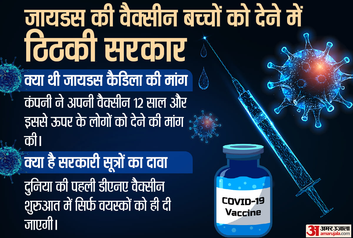 Zydus Cadila Covid vaccine ZyCovD to be administered only to adults as of now said sources news in Hindi