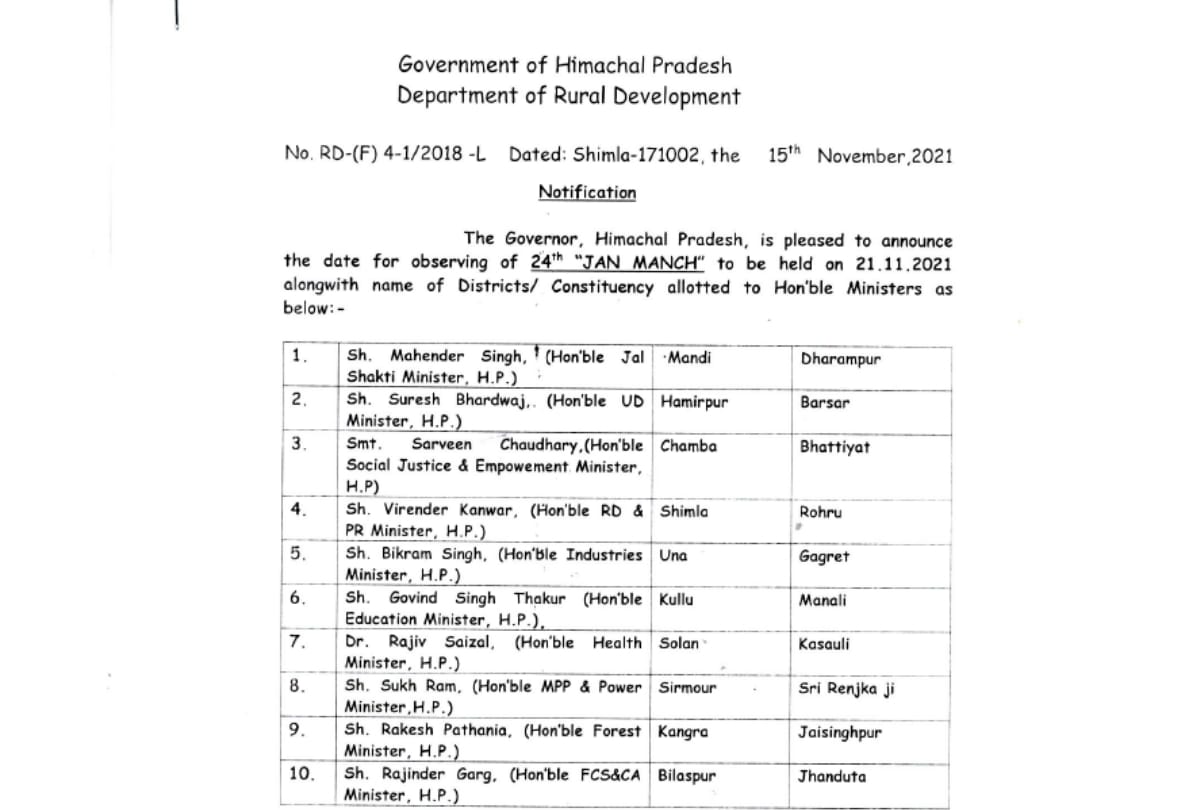 Himachal News: 24th Jan Manch on 21 November Schedule in Ten districts of himachal pradesh