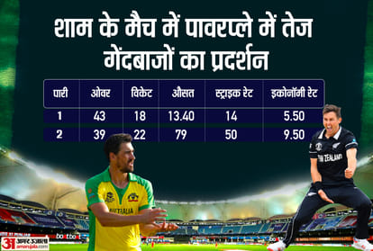 T20 got a new champion: the team that won the toss in Dubai became the boss, dew played an important role | 000 became t20 champion defeating 000