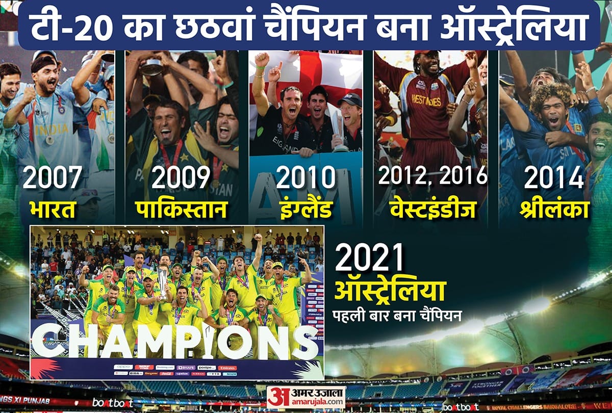 AUStralia vs New Zealand match analysis know how Australia won this match