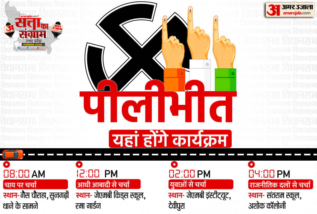 UP Assembly Election 2022 Tomorrow Satta Ka Sangram in Pilibhit Chai Par Chunavi Charcha Youth Ki Baat Aadhi Aabadi ki Baat Live Debate Discussion with Amar Ujala