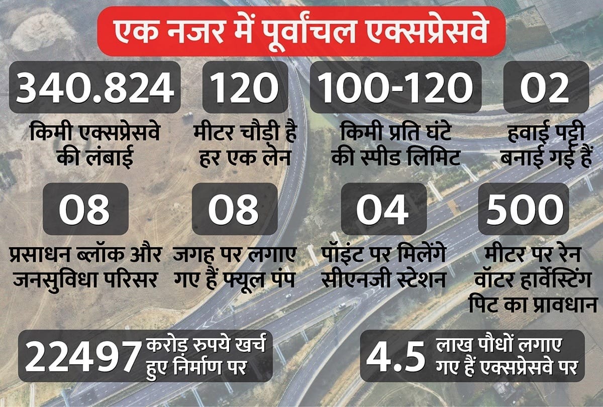 prime minister narendra modi will inaugurate purvanchal expressway in up: Government will give free land for setting up battery charging station, CEO said - toll will not be charged at present