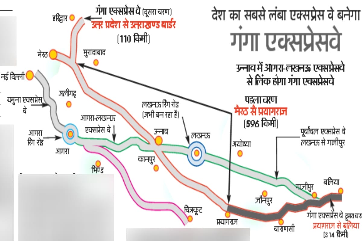 Ganga Expressway will build by Adani Group : three phases work from Amroha to Prayagraj