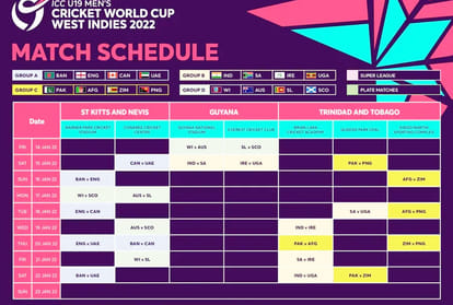 Schedule for the ICC Under 19 Men's Cricket World Cup 2022 | India in Group-B