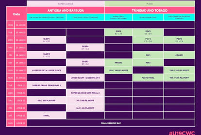 Schedule for the ICC Under 19 Men's Cricket World Cup 2022 | India in Group-B