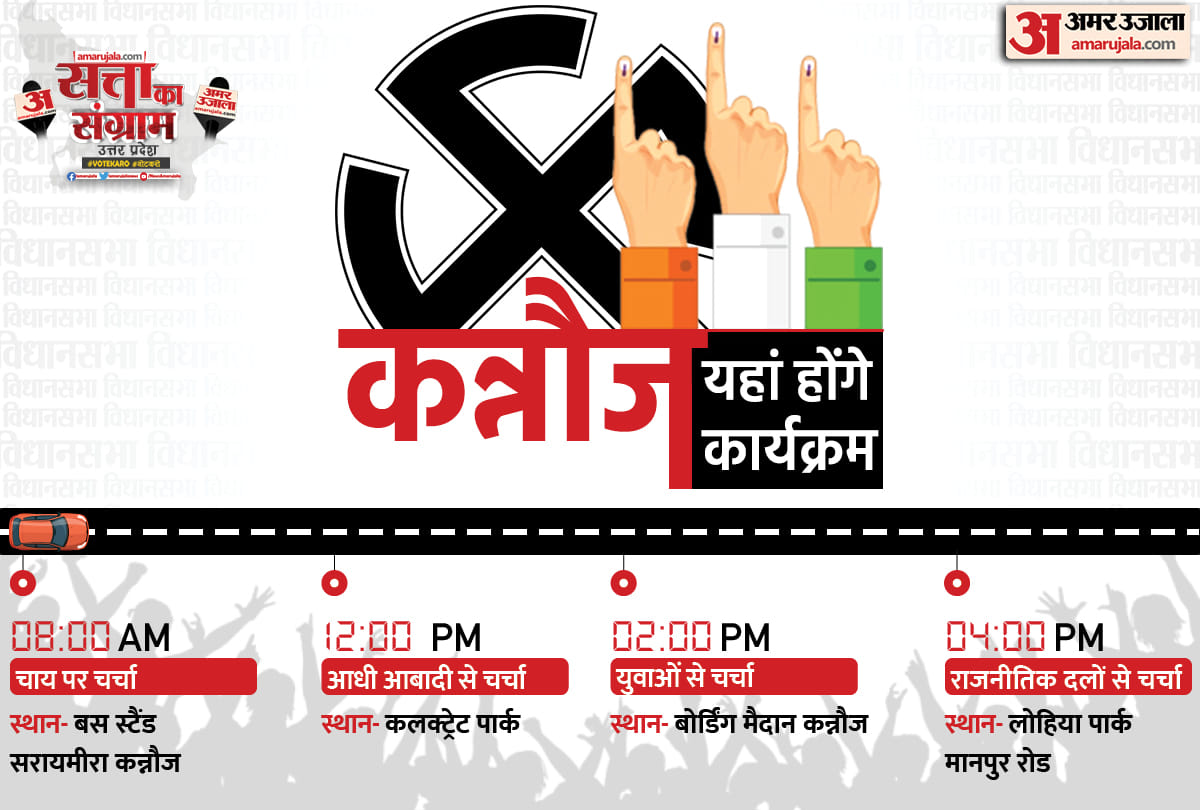 UP Assembly Election 2022 Tomorrow Satta Ka Sangram in Kannauj Chai Par Chunavi Charcha Youth Ki Baat Aadhi Aabadi ki Baat Live Debate Discussion with Amar Ujala