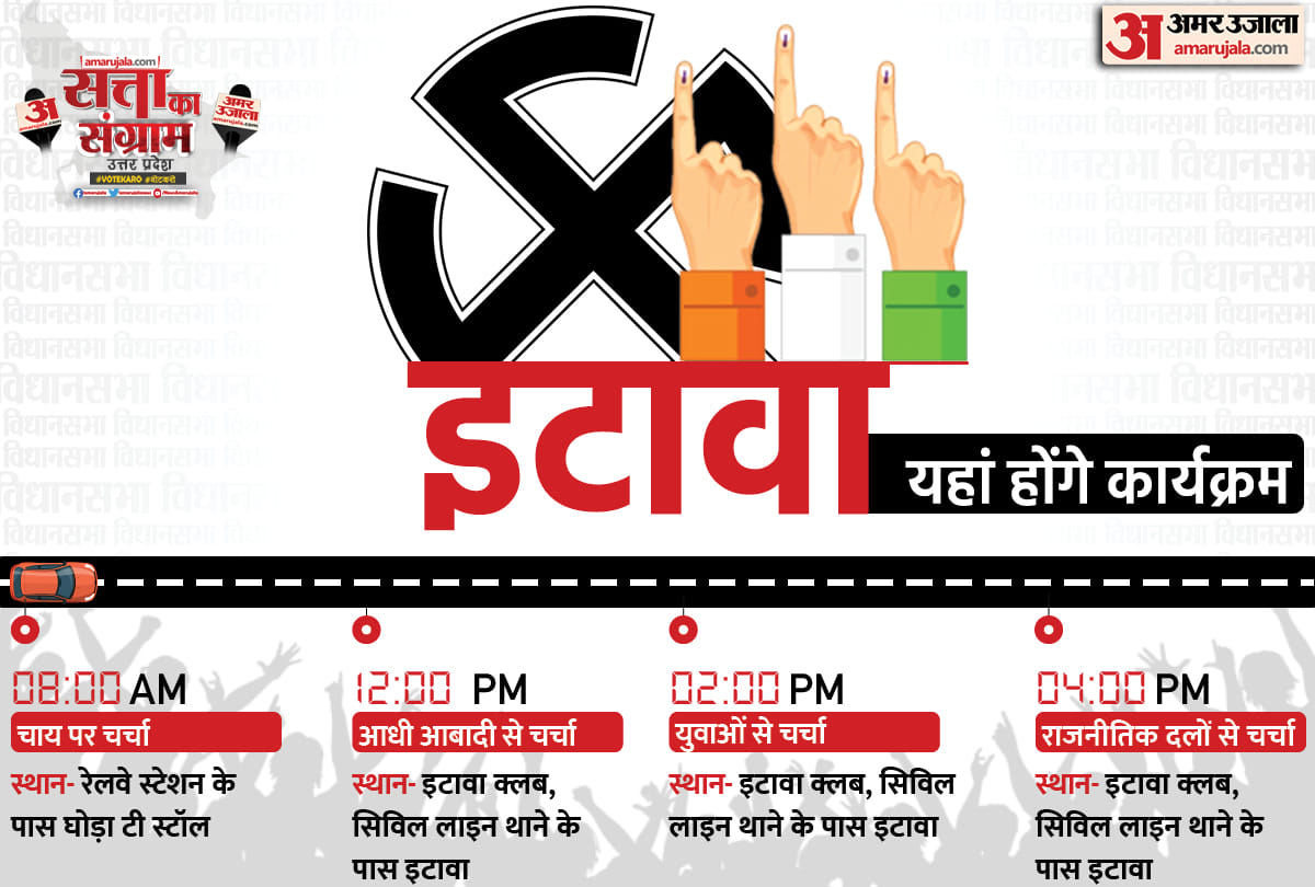 Hindi News Headlines 23 November Today: Important and big news stories of 23 November updates on Amar Ujala