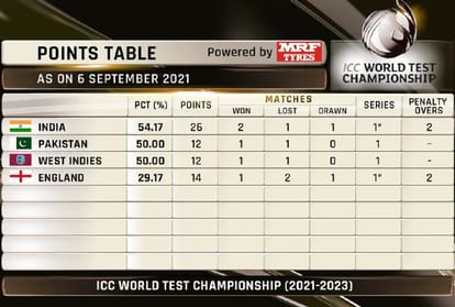 Team india will play seven test in four months know why new zealand series is Important