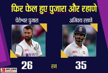 IND vs NZ 1st Test Day 1 Highlights: Team India were 258 for four at stumps on the opening day of the first Test | Shreyas Iyer on 75 and Ravindra Jadeja on 50 runs