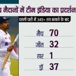 भारतीय मेदानों में टीम इंडिया का रिकॉर्ड