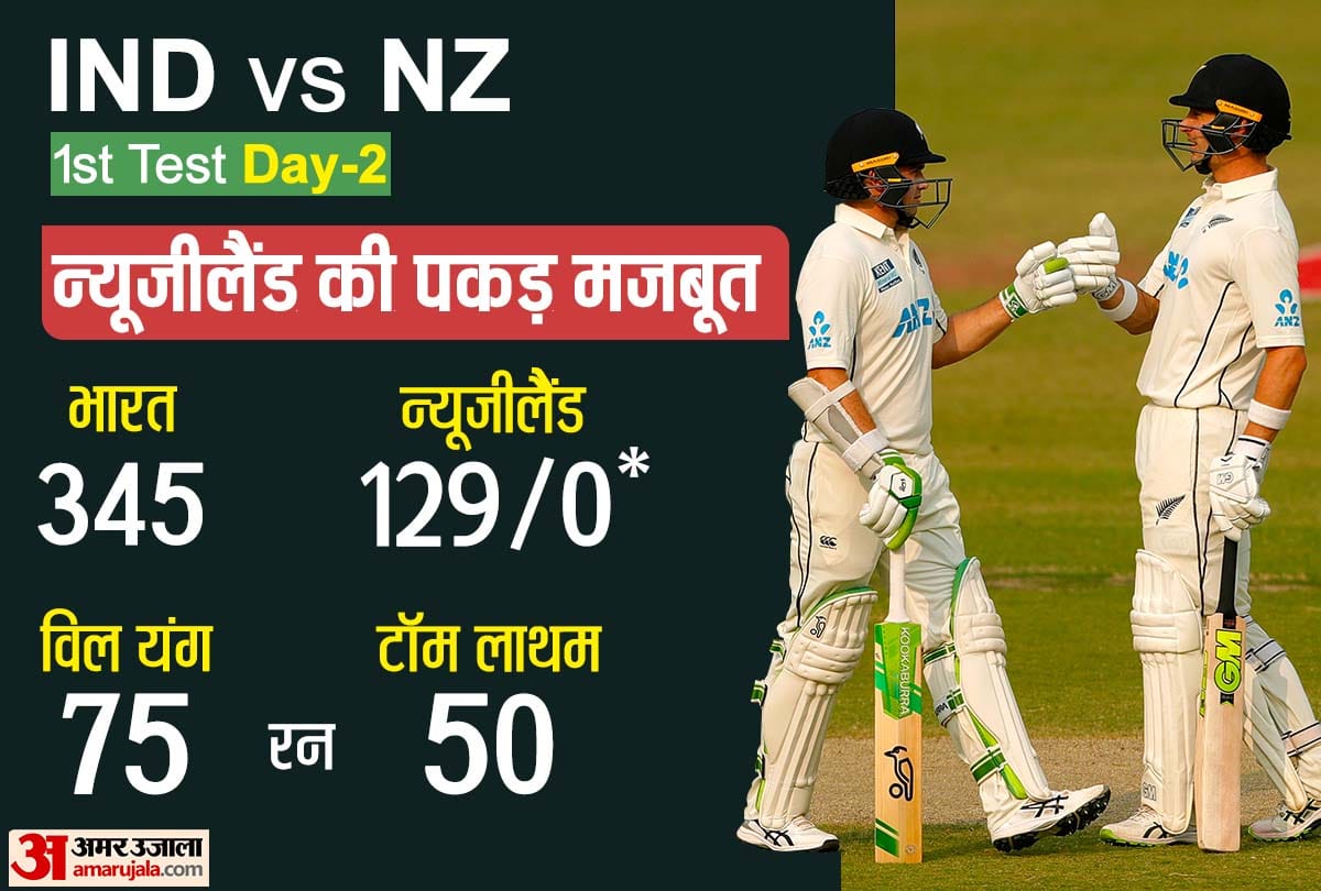 IND vs NZ, 1st Test Day 2 Highlights: India vs New Zealand 1st Test Day 2 in Kanpur scorecard updates, Shreyas Iyer Century News Updates in Hindi