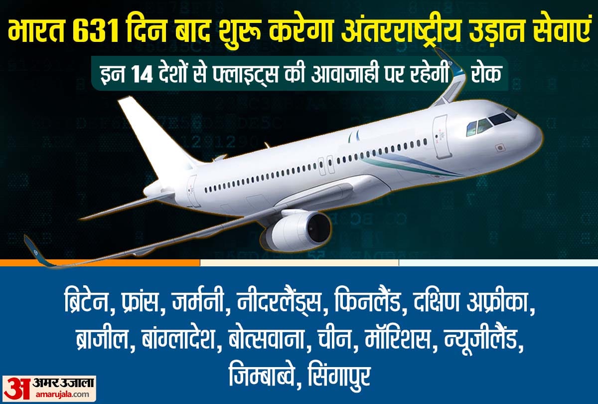 India to restart scheduled regular international flights operations except the barred 14 countries December 15 Latest News Update