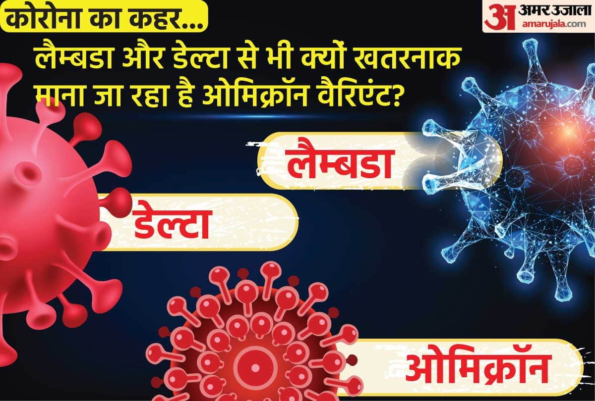 most dangerous covid variant, difference between omicron and delta variant