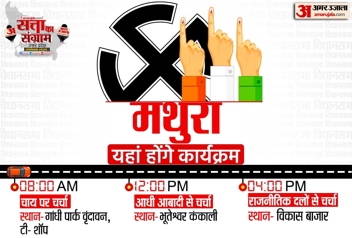 UP Assembly Election 2022 Tomorrow Satta Ka Sangram in Mathura Chai Par Chunavi Charcha Youth Ki Baat Aadhi Aabadi ki Baat Live Debate Discussion with Amar Ujala