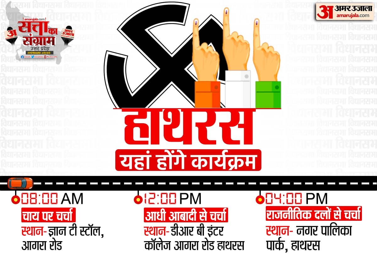 UP Assembly Election 2022 Tomorrow Satta Ka Sangram in Hathras Chai Par Chunavi Charcha Youth Ki Baat Aadhi Aabadi ki Baat Live Debate Discussion with Amar Ujala