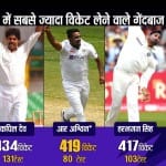 भारत बनाम न्यूजीलैंड कानपुर टेस्ट