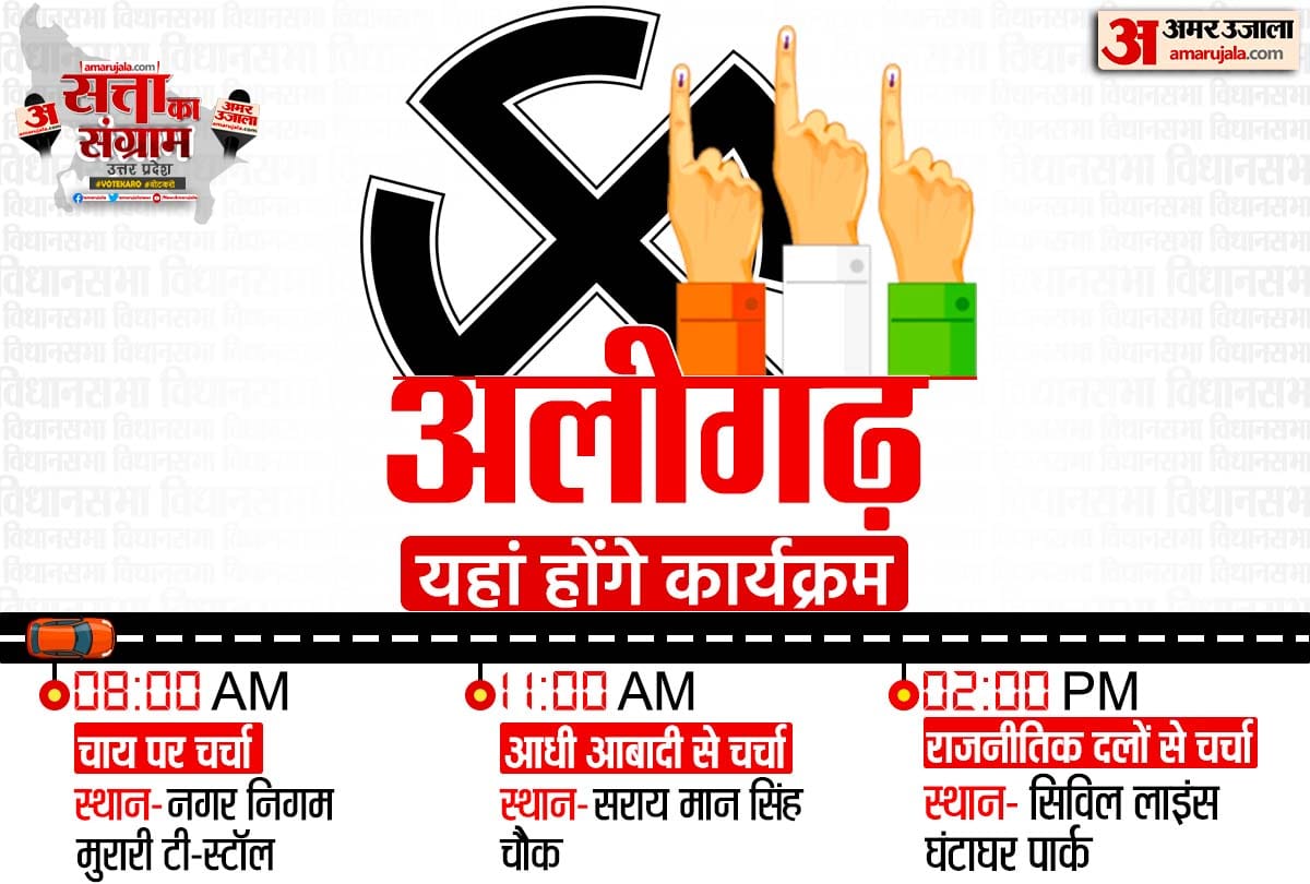 UP Assembly Election 2022 Tomorrow Satta Ka Sangram in Aligarh Chai Par Chunavi Charcha Youth Ki Baat Aadhi Aabadi ki Baat Live Debate Discussion with Amar Ujala