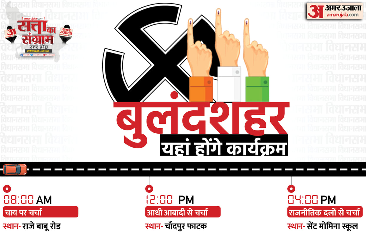 UP Assembly Election 2022 Tomorrow Satta Ka Sangram in Bulandshahr Chai Par Chunavi Charcha Youth Ki Baat Aadhi Aabadi ki Baat Live Debate Discussion with Amar Ujala