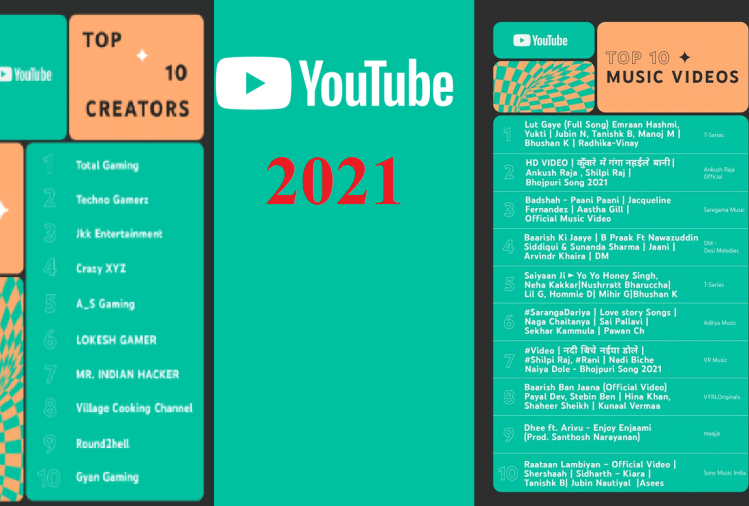 Youtube Unveils India Most Popular Creators And Videos Of 2021 Full