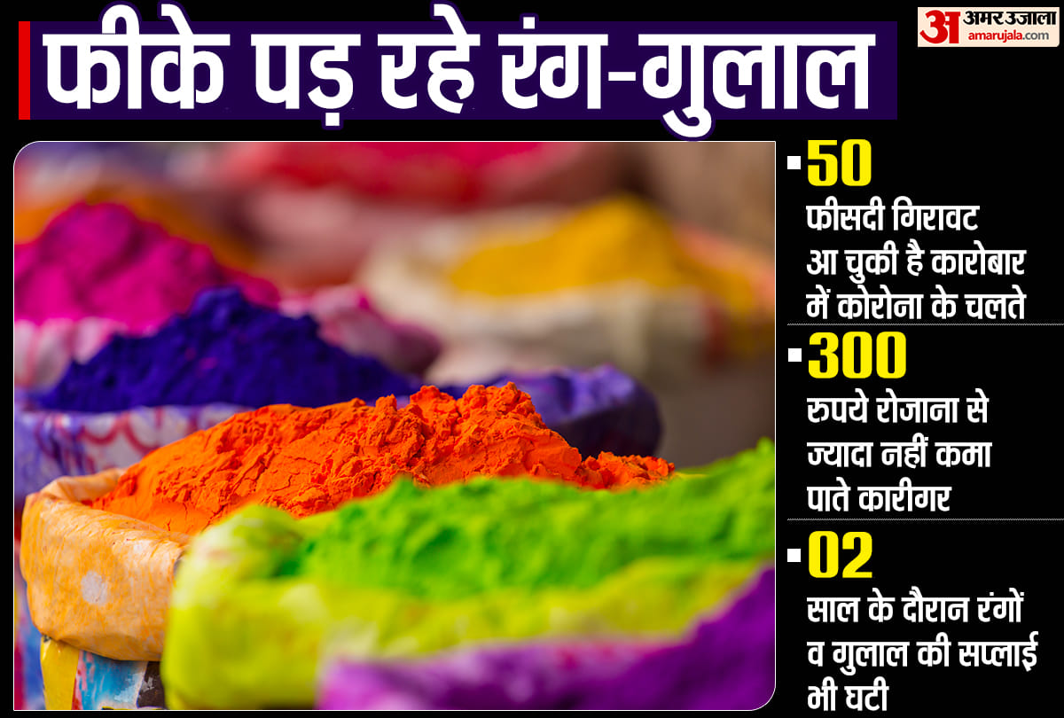 Ground Report from Hathras: Know how the colors and gulal you play with Holi are prepared? Read this special report
