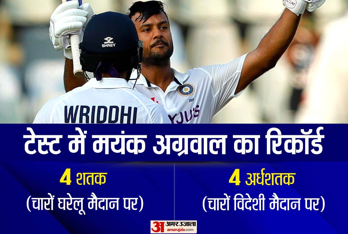 IND vs NZ 2nd Test: After Shikhar Dhawan, Virendra Sehwag, Mayank Agrawal first Indian opener to achieve this record, scored a century against New Zealand