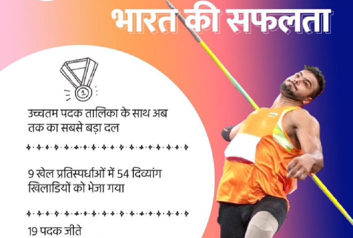 Anurag thakur rememberd paralympic performnance on six Years Of Accessible India