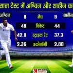 इस साल टेस्ट में अश्विन सबसे ज्यादा विकेट लेने वाले गेंदबाज हैं