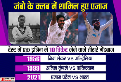 IND vs NZ, 2nd Test Day 2 Live Score: India lead by 332 runs vs New Zealand 2nd Test Day 2 in Mumbai, News Updates in Hindi