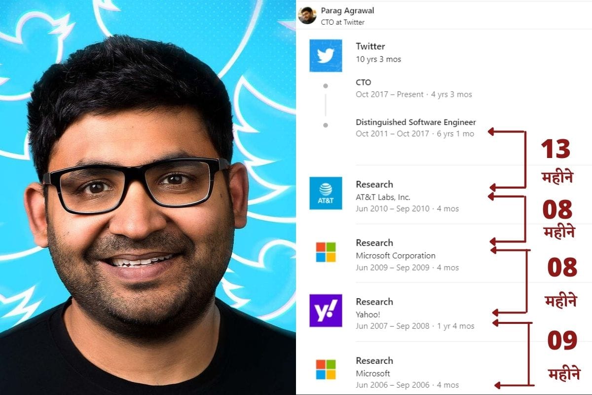 twitter ceo parag agrawal left jobs in 4 months resume shows gap of 8 months, linkedin profile of parag agrawal gone viral, gap in resume doesn't matters
