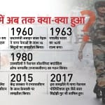 नगालैंड