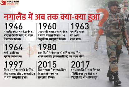 नगालैंड