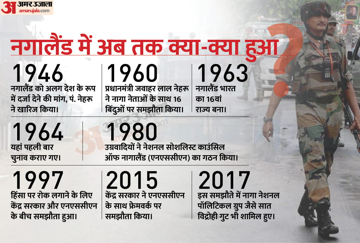 Full story of Nagaland: For which action the security forces had laid siege, why the violence erupted again after seven years, what is the whole controversy?