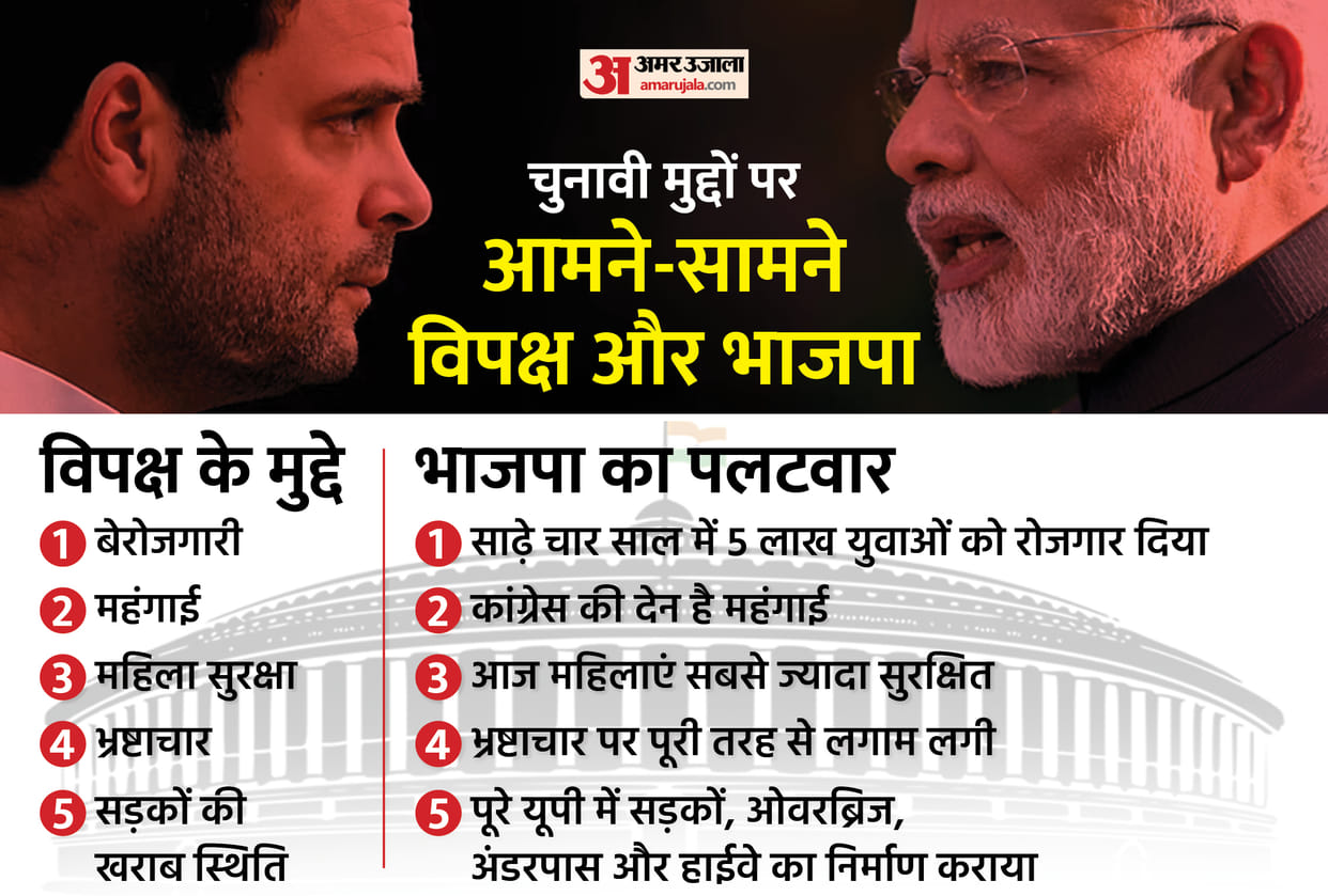 Report from 22 districts of UP: In western UP and Braj, these 10 issues were made by the opposition on the election agenda, read what claims did the BJP make?