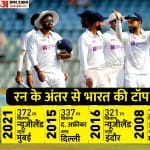 भारत बनाम न्यूजीलैंड दूसरा टेस्ट