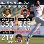 अश्विन के नाम रिकॉर्ड