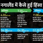 नगालैंड का पूरा घटनाक्रम