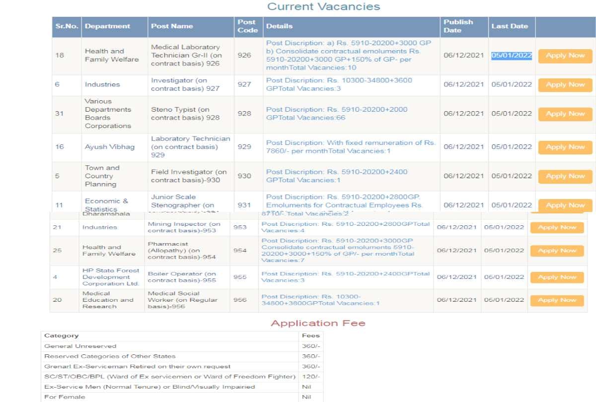hpssc vacancy 2021: recruitment for 554 posts in Himachal pradesh, know the last date of application
