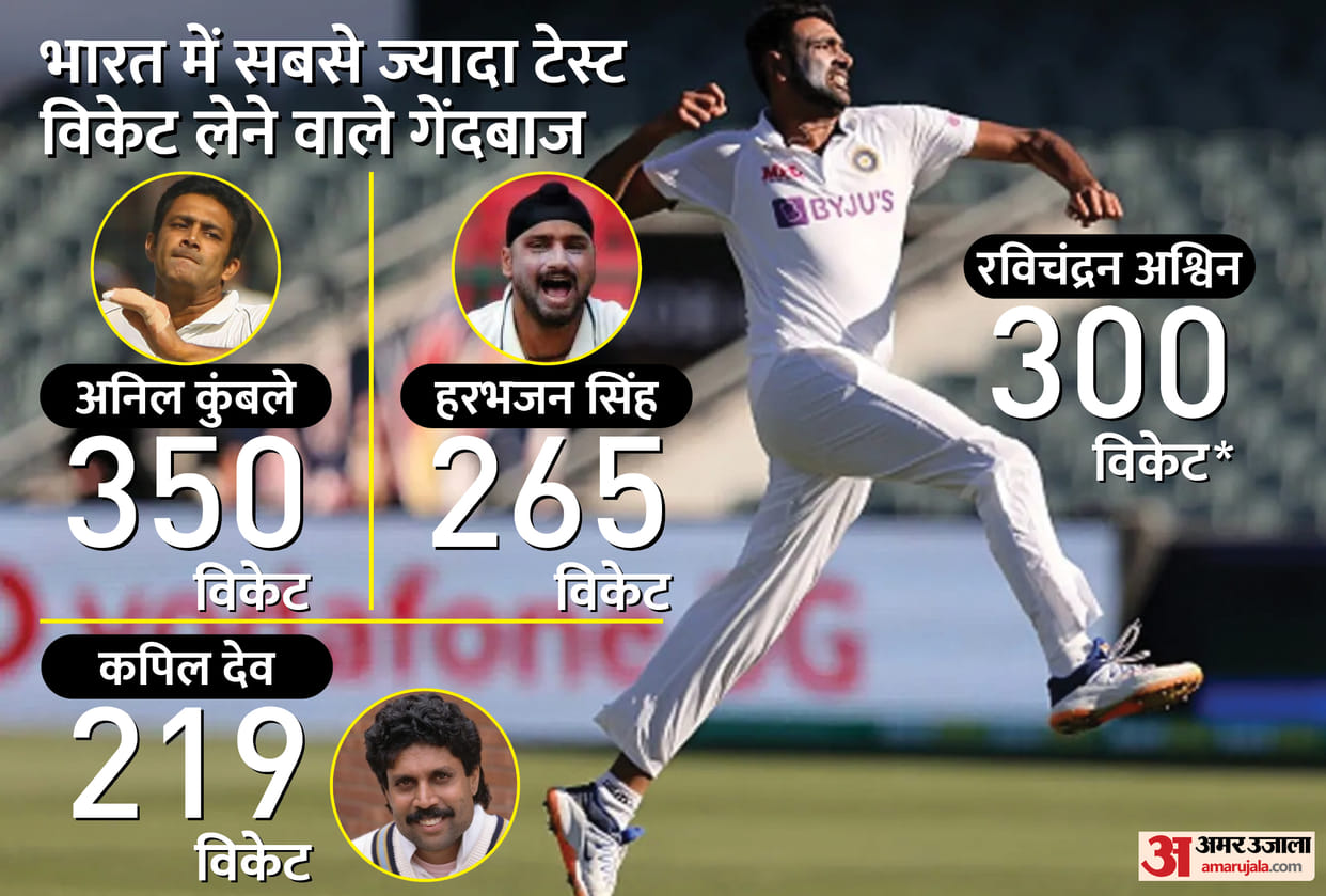 IND vs NZ: Sanjay Bangar said, Ravichandran Ashwin can break Muralitharan's record
