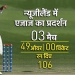 एजाज अब तक न्यूजीलैंड में कोई विकेट नहीं ले पाए हैं