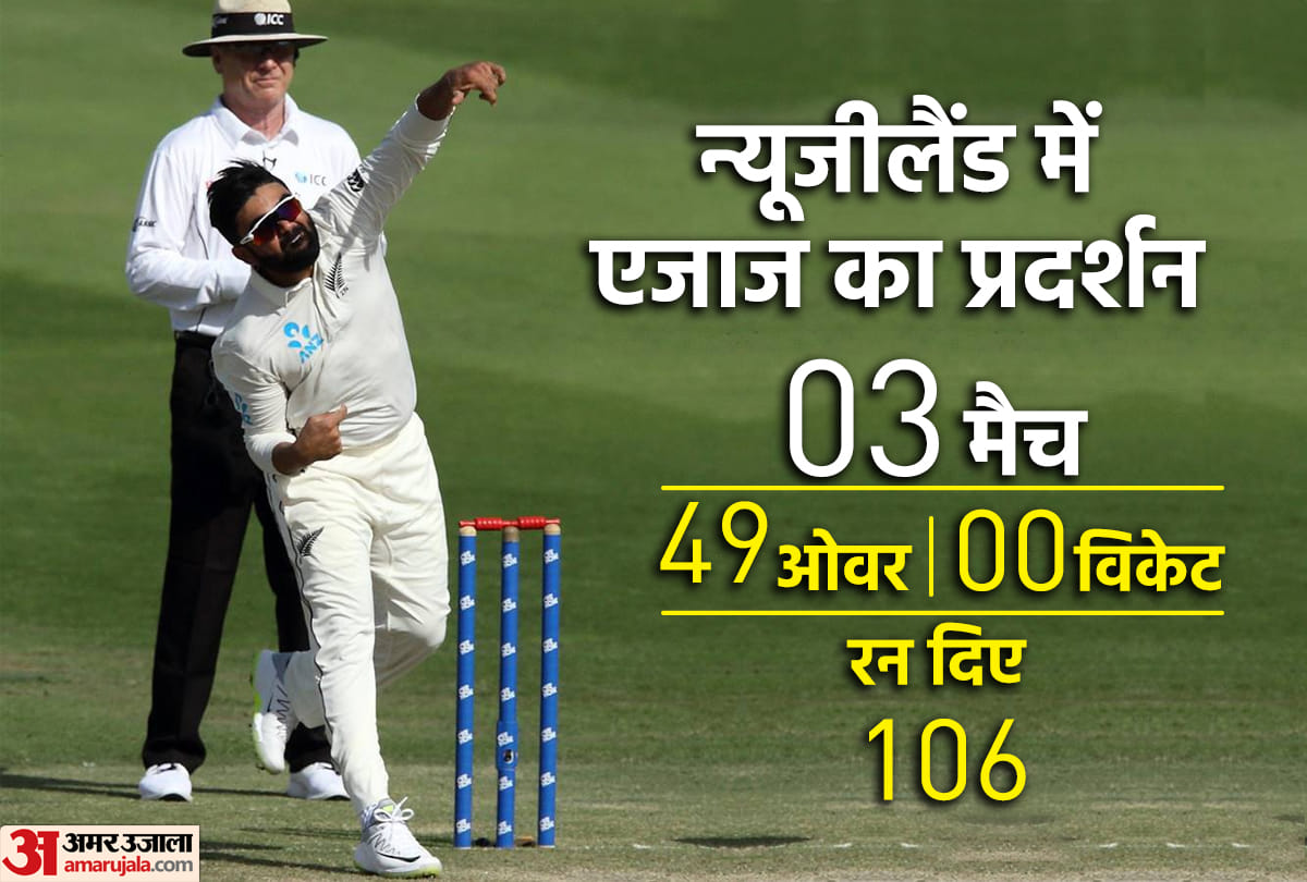 Ajaz Patel Record Kiwi Spinner has not taken any wicket in New Zealand in Three matches