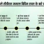 सीडीएस जनरल बिपिन रावत